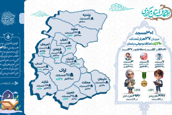 رُشد ۹۰ درصدی اعتکاف نوجوانی در استان مرکزی